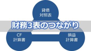 財務3表B/S、P/L、CF計算書のつながりと科目一覧