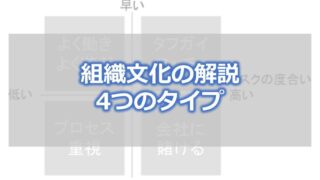 組織文化の解説　4つのタイプ