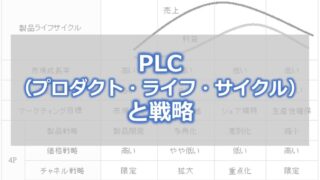 PLC（プロダクト・ライフ・サイクル）と戦略