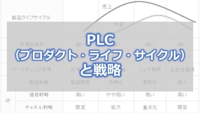 PLC（プロダクト・ライフ・サイクル）と戦略