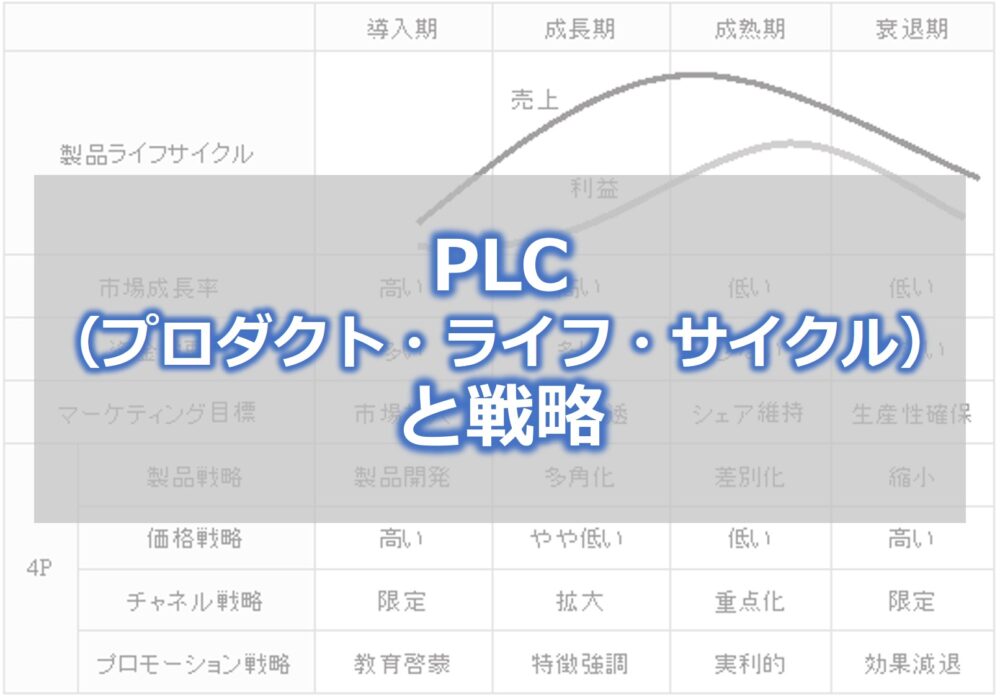 PLC（プロダクト・ライフ・サイクル）と戦略