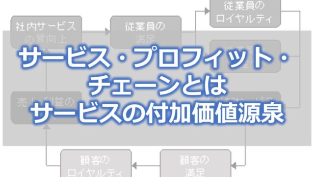 サービス・プロフィット・チェーンとは　サービスの付加価値源泉