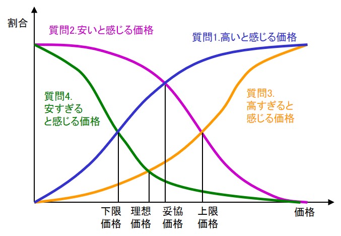 PSM分析の事例