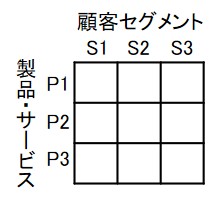 セグメンテーション