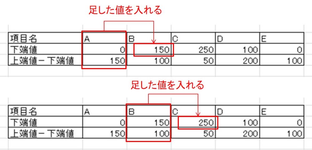 滝グラフの作り方