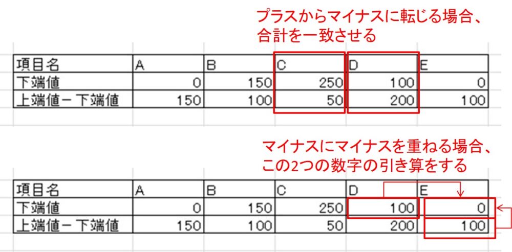 滝グラフの作り方