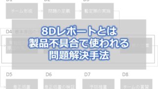 8Dレポートとは　製品不具合で使われる問題解決手法