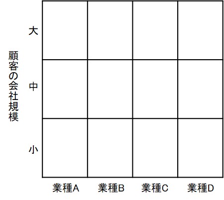 セグメンテーションの例