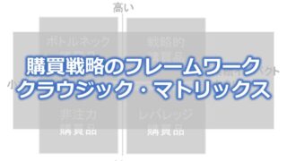 購買戦略のフレームワーク　クラウジック・マトリックス