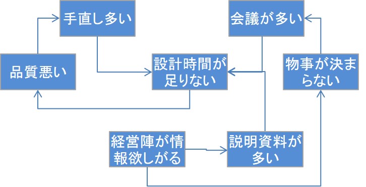 TOCにおけるCRTの例