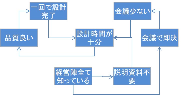 TOCにおけるFRTの例