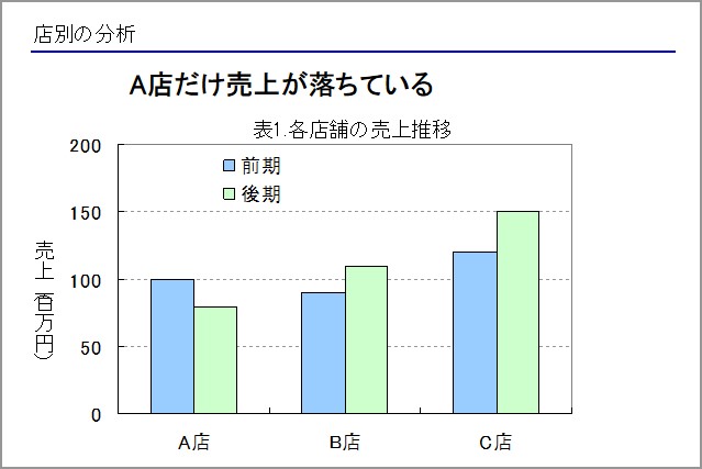 事実要約型のメッセージ