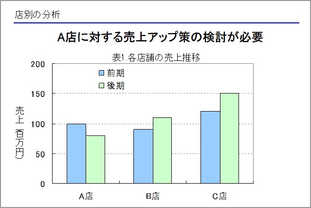 解釈型のメッセージ