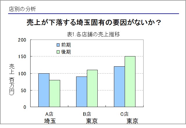 解釈をより進めたメッセージ