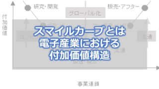 スマイルカーブとは　電子産業における付加価値構造