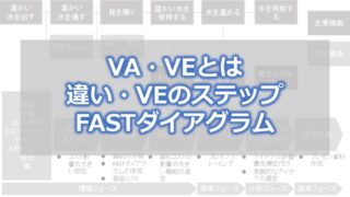 VA・VEとは【違い・VEのステップ・FASTダイアグラム】