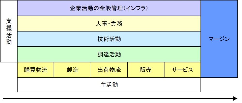 バリューチェーンのイメージ