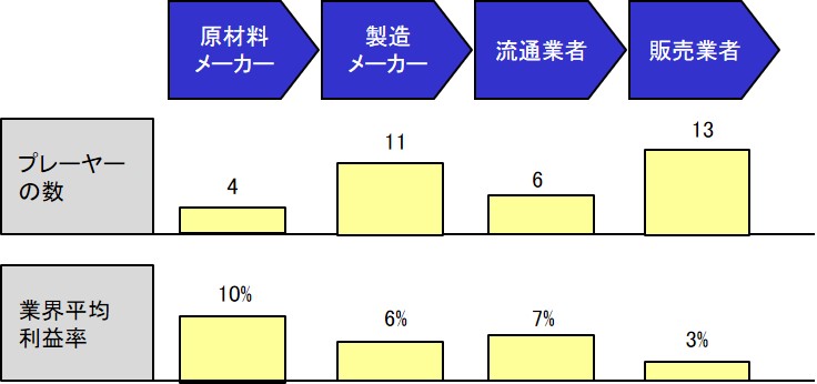 バリューシステムでの競合比較