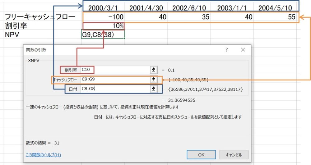 XNPV関数を使ってNPVを求める