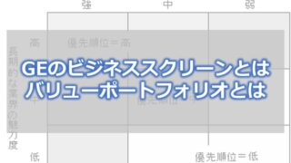 GEのビジネススクリーンとは　バリューポートフォリオとは