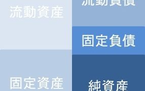 5分でわかる 損益計算書の読み方 見方 セーシンblog 5分でわかる 損益計算書の読み方 見方 セーシンblog