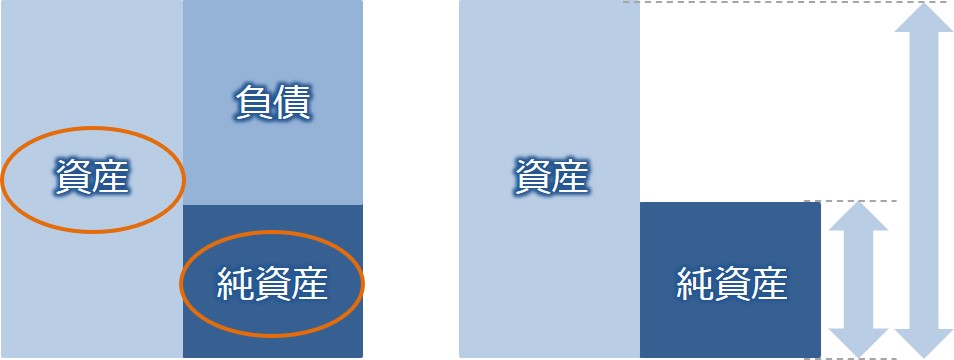 安全性分析-純資産比率