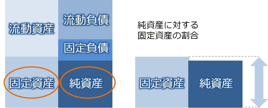 安全性分析-固定比率