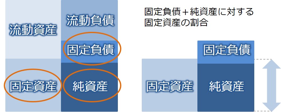 安全性分析-固定長期適合率