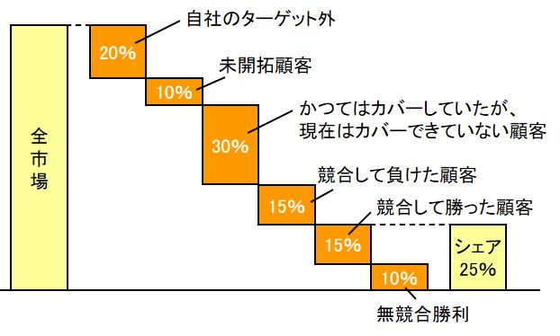 漏れ分析