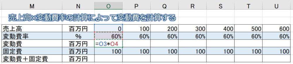 エクセルで損益分岐点のグラフを作る方法