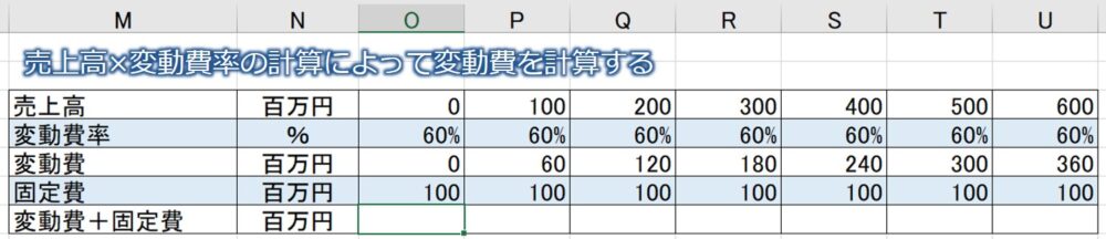 エクセルで損益分岐点のグラフを作る方法