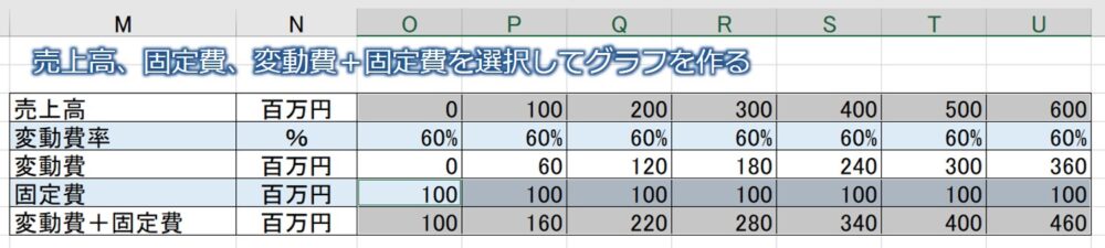 エクセルで損益分岐点のグラフを作る方法