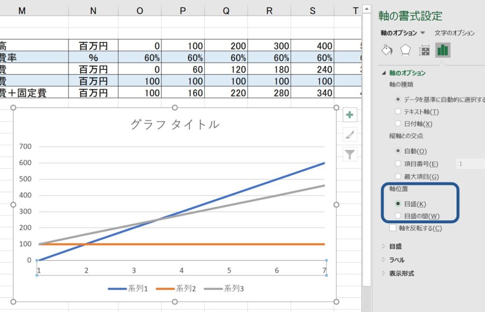 エクセルで損益分岐点のグラフを作る方法