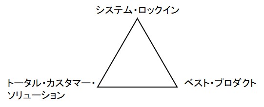 デルタモデルのコンセプト