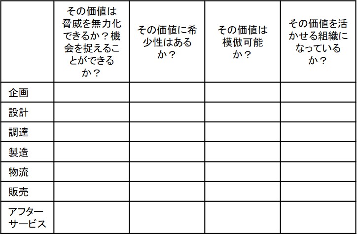 事業環境分析の図解