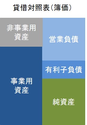 企業価値・株主価値の図解