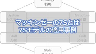 マッキンゼーの7Sとは 7Sモデルの適用事例