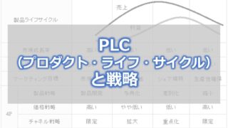 PLC(プロダクト・ライフ・サイクル)と戦略