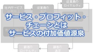 サービス・プロフィット・チェーンとは サービスの付加価値源泉