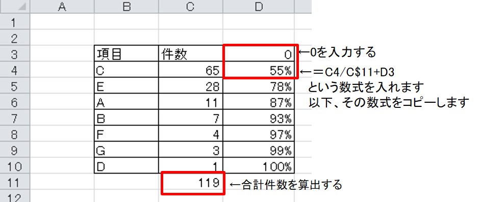 パレート図の作り方-数値の計算