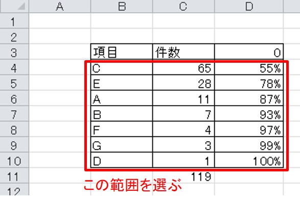 パレート図の作り方-選択するセルの範囲