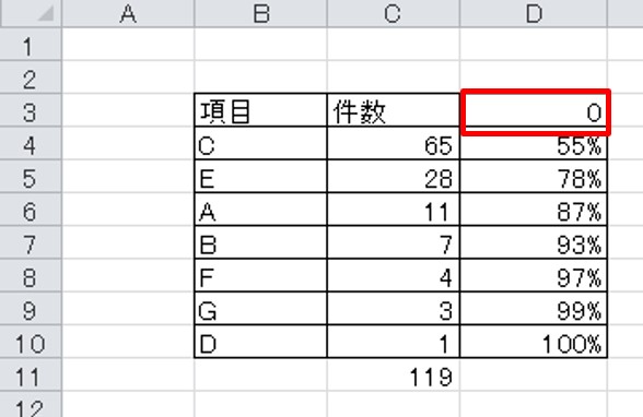 パレート図の作り方-グラフの加工