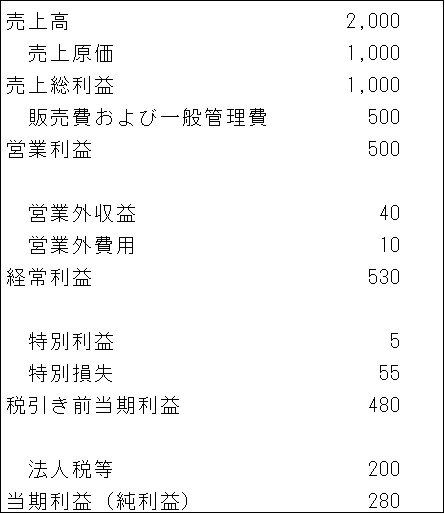 損益計算書の例