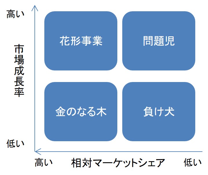 PPM分析