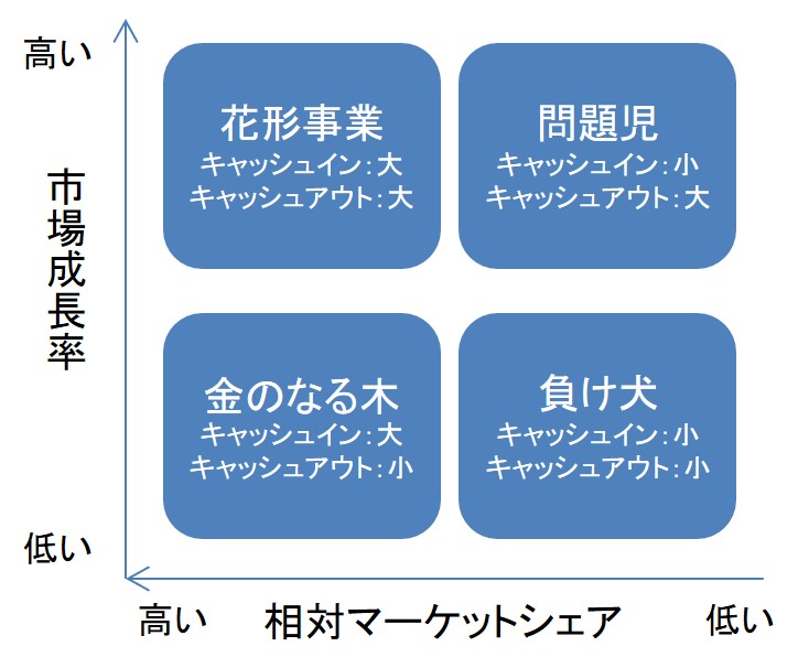 PPM分析