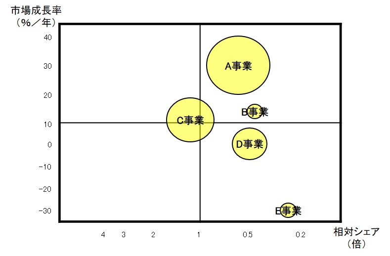 PPM分析の実例