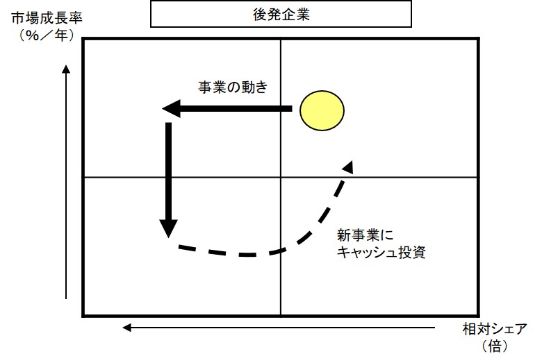 PPM分析の実例