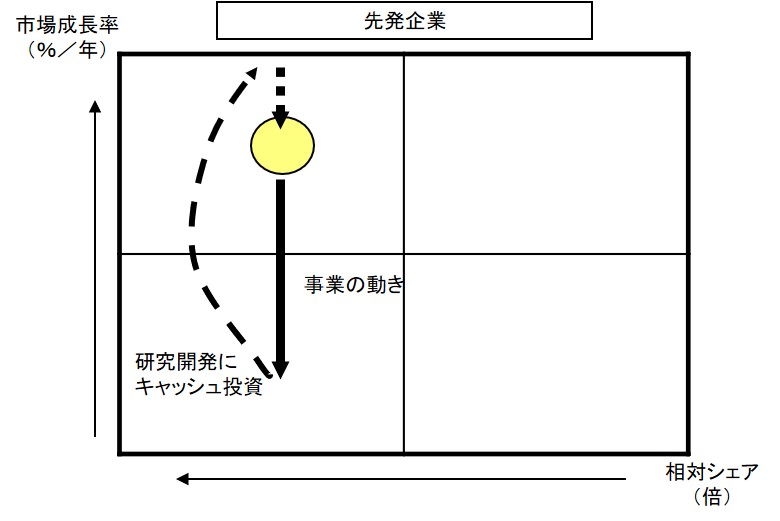 PPM分析の実例