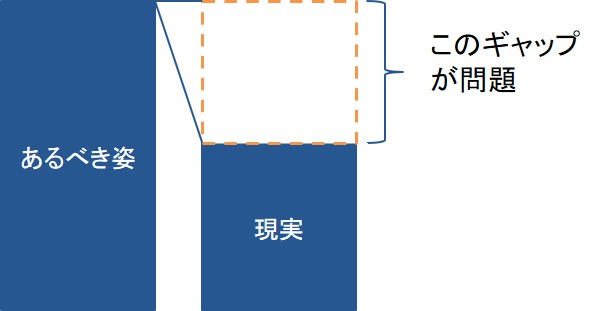 問題解決ー問題の設定