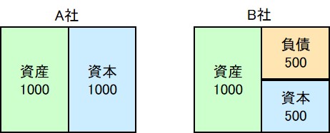 負債の節税効果を解説